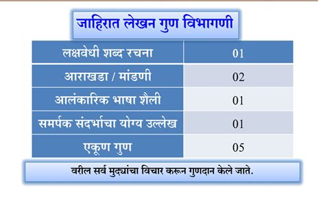 मराठी उपयोजित लेखन जाहिरात लेखन_ jahirat lekhan in marathi