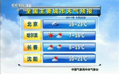 CCTV13全国主要城市天气预报（2011.8.6）_哔哩哔哩_bilibili