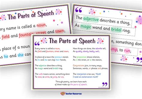 Image result for Part of Speech Examples