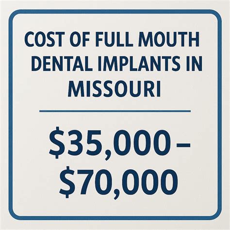 Average Cost of 2 Teeth Implants