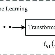 Image result for Feature Learning Deep Learning