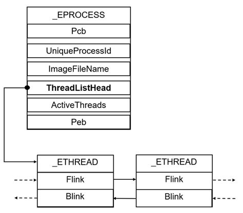 Image result for Multi-Threaded List