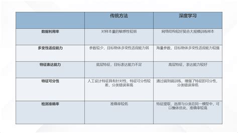 Ppt表格 的图像结果
