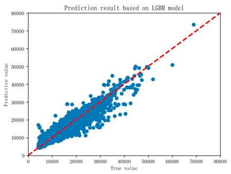 Research on Accurate House Price Analysis by Using GIS Technology and ...
