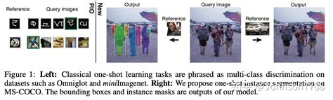 Java One Shot Tutorial 的图像结果