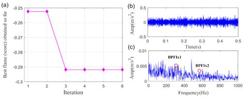 Simultaneously Low Rank and Group Sparse Decomposition for Rolling ...