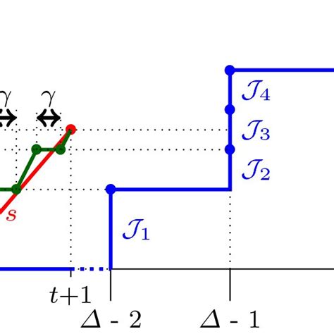 Context Switch. Time Formula 的图像结果