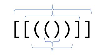 Image result for Balancing Brackets Using Queue