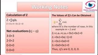 Image result for Dual Problem of LPP Using Simplex Method