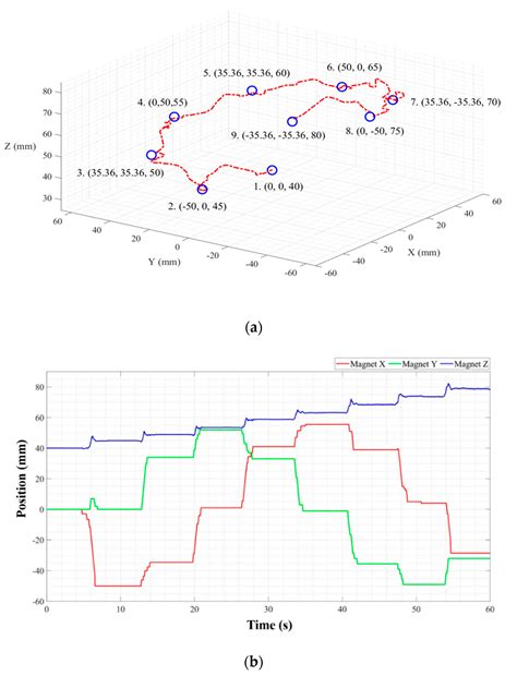 Robotic Localization Based on Planar Cable Robot and Hall Sensor Array ...