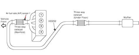 Image result for Nissan P2A00 Engine Code