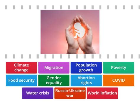 Image result for Examples of Current Issues