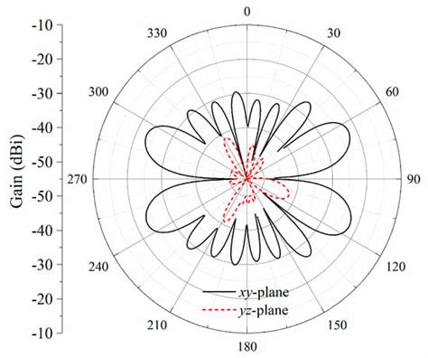 A Printed Dipole Array with Bidirectional Endfire Radiation for Tunnel ...