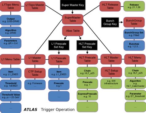 Image result for Database Trigger
