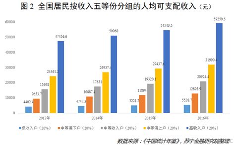 中国低收入人群有多少？李实：约9-10亿，其中5-6亿人“没钱消费”_凤凰网