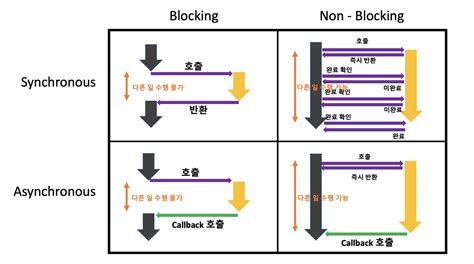 Non-Blocking Algorithm 的图像结果