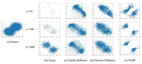Image result for Unlock Deep Learning Diffusion Model
