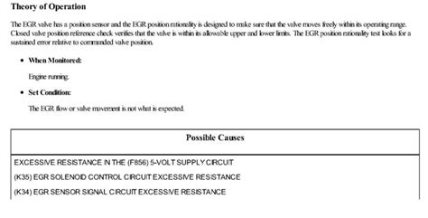 Image result for Service Code P0404