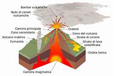 vulcano camino appuntiscienze i vulcani vulcano camino appuntiscienze i vulcani