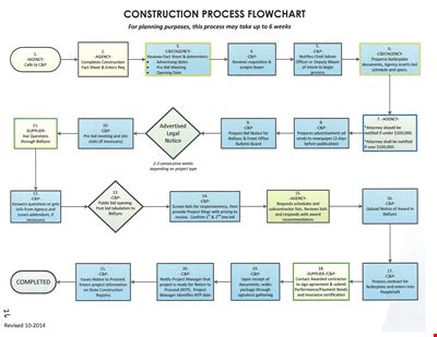 Image result for Risk Management Process Flow Chart