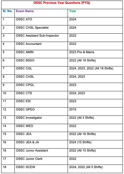 H- ENGLISH- ALL Odisha Previous Year Question (8,200+ PYQ & 260 PYQ ...