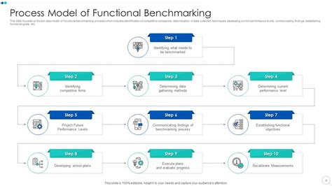 Benchmarking Examples InDesign Process 的图像结果