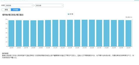 2021年中国人口数量、人口结构现状、男女比例及人口增长情况分析[图] - 中国人口年龄构成2021 - 实验室设备网