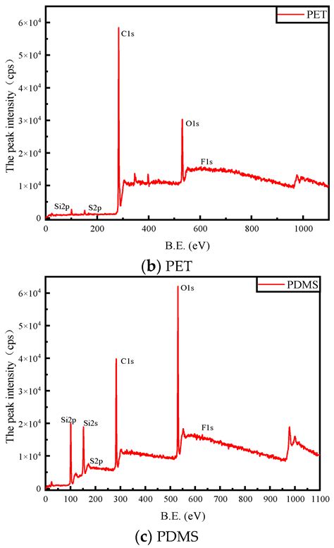 Experimental Study on the Compatibility of PD Flexible UHF Antenna ...