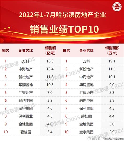 2020年业绩一览表-营口隆仁重工有限公司