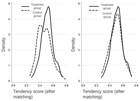 The Impact of Location-Based Tax Incentives and Carbon Emission ...