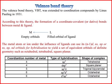 Bonding in coordination compound(werners theory) | PPTX
