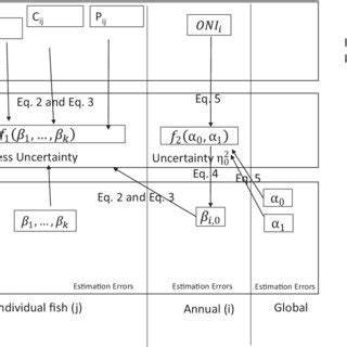 Multi-Level Bayesian Network 的图像结果
