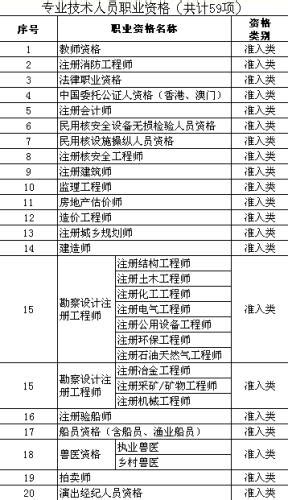 2021年中国国家职业资格证一览表 - 最新国家职业资格目录清单一览表2022 - 方城县实验高中