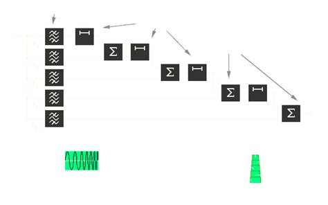 Image result for Digital Pulse Compression Radar Tutorial