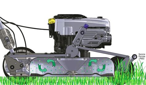 Tagliaerba Grin HM46 a scoppio