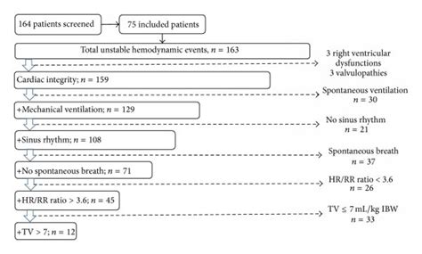 Image result for Pulse Pressure Variation Chart
