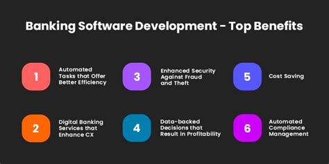 Image result for Banking Software Development Process