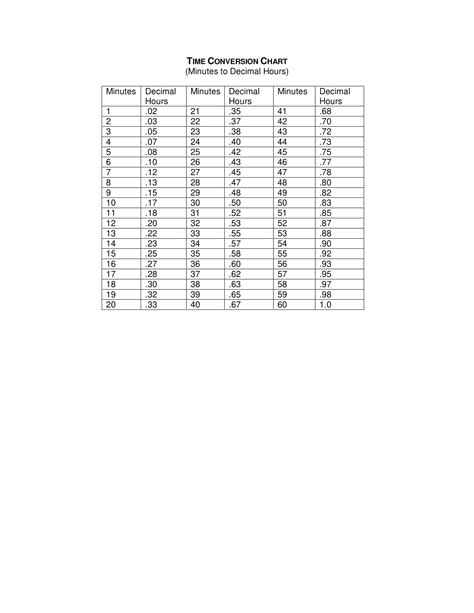 Free Printable Military Time Chart - Conversion 24-Hours [Minutes]