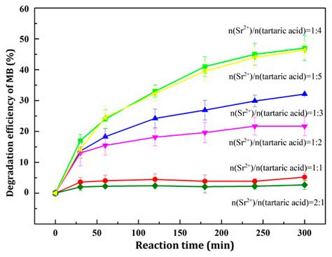 New Insights into Sensitization Mechanism of the Doped Ce (IV) into ...