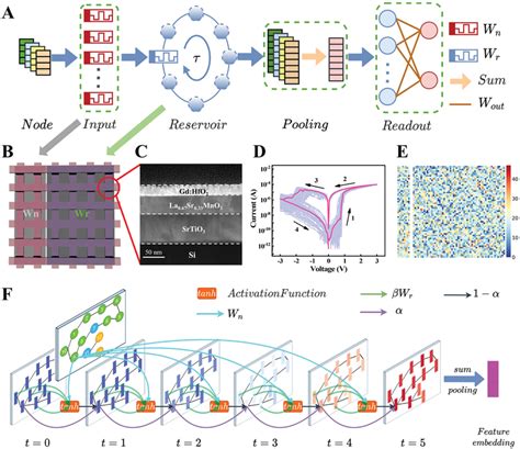 Array Computer Chart Work Model 的图像结果