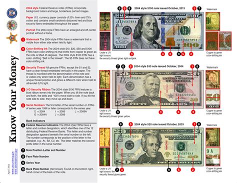 Image result for Counterfeit Money Report Form
