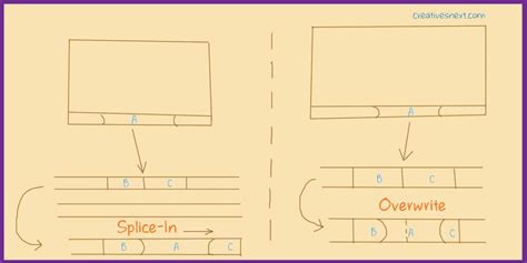 Image result for Avid Audio Editing Tutorial