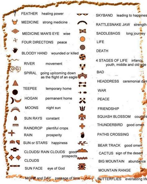 10 Indian Symbol Meanings: A Guide to Their History & Significance