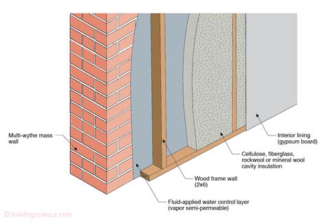 Single Wythe Masonry Construction