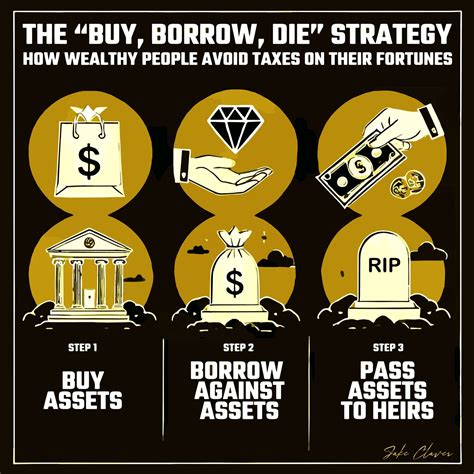 Understanding the "Buy, Borrow, Die" Strategy for Preserving Wealth