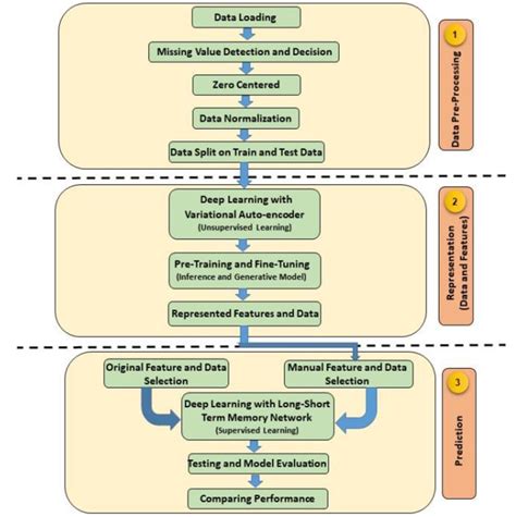 Data Science Research Workflow 的图像结果