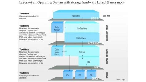 Image result for Operating System Diagram