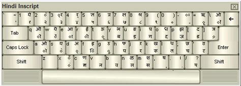 Image result for CPCT Typing Test