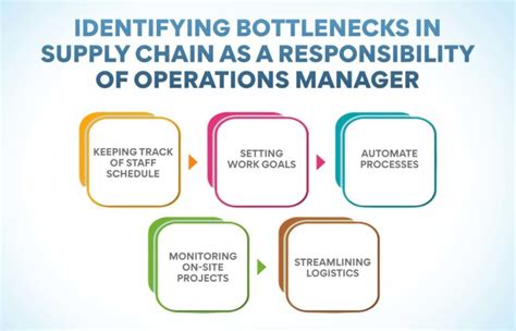 Image result for Operations Management Tutorial