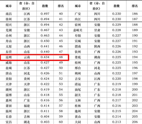 四川省2023年普通高校招生艺术类专业统考成绩资格线上五分段统计表